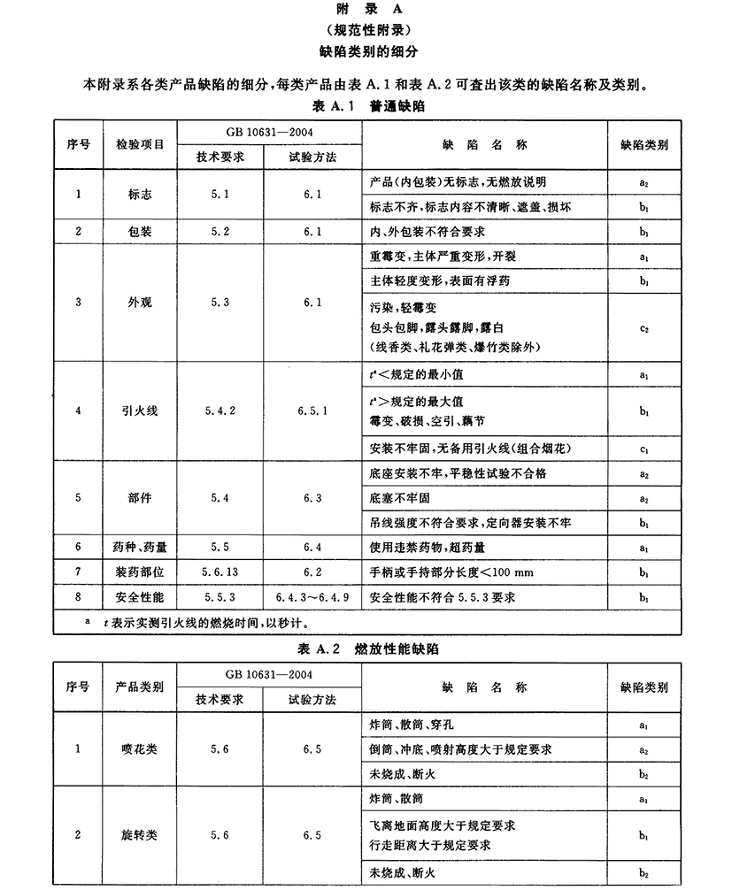 GB-T 10632-2004 烟花爆竹 抽样检查规则_页面_8.jpg