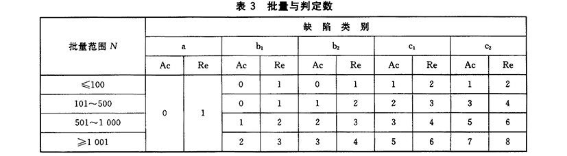 GB-T 10632-2004 烟花爆竹 抽样检查规则_页面_6.jpg