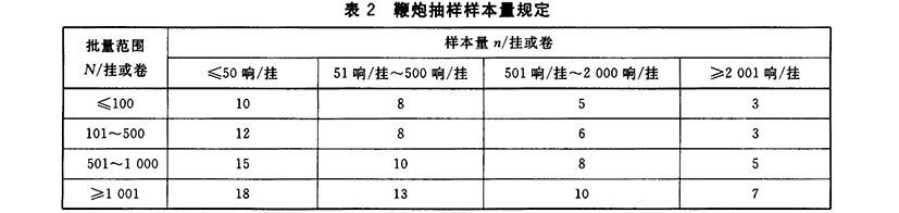 GB-T 10632-2004 烟花爆竹 抽样检查规则_页面_5.jpg